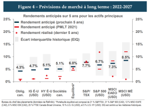 Figure 4 - prevision de marche