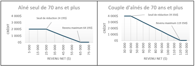 Capture- GRAPHIQUE 1 ET 2