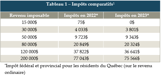 Capture- TABLEAU 1- JAN 2023