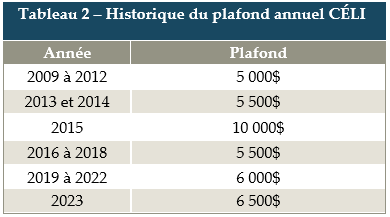 Capture- TABLEAU 2- JAN 2023