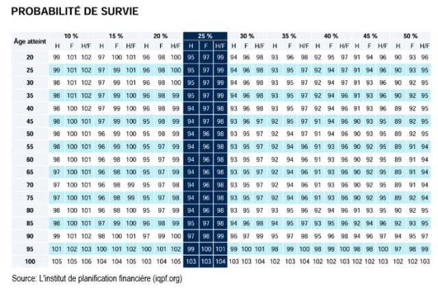 Source: Institut canadien d’information sur la santé (cihi.ca) 