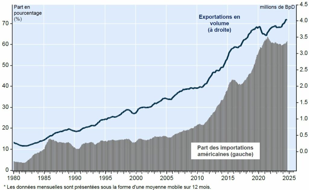 Illustration d'un centre de données nécessitant une grande quantité d'électricité pour fonctionner, représentant l'impact énergétique de l'intelligence artificielle